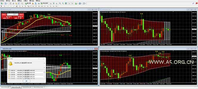 【黄金期货AI搬砖】AI操盘手技术Vegas交易技术+聪明软件， 黄金期货日赚50-1000U， 长期稳定 - A5资源网