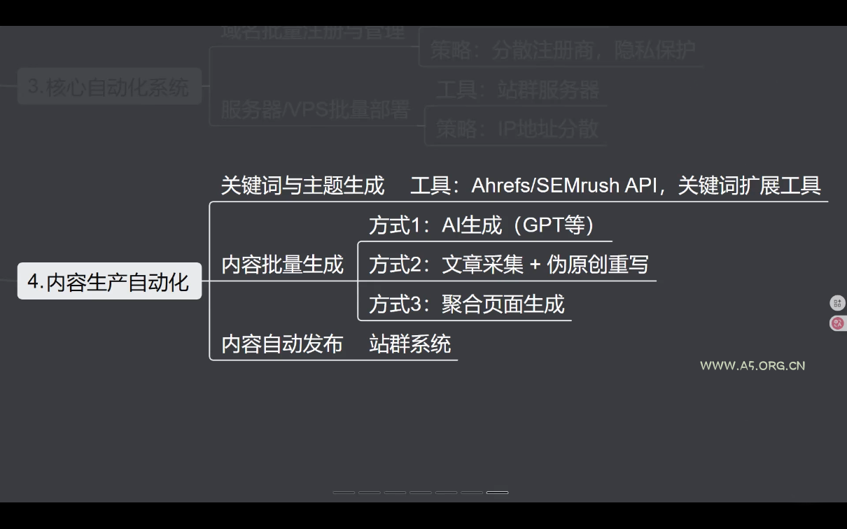 SEO野路子实战全集：快速收录、站群霸屏、黑帽技术(更新)
