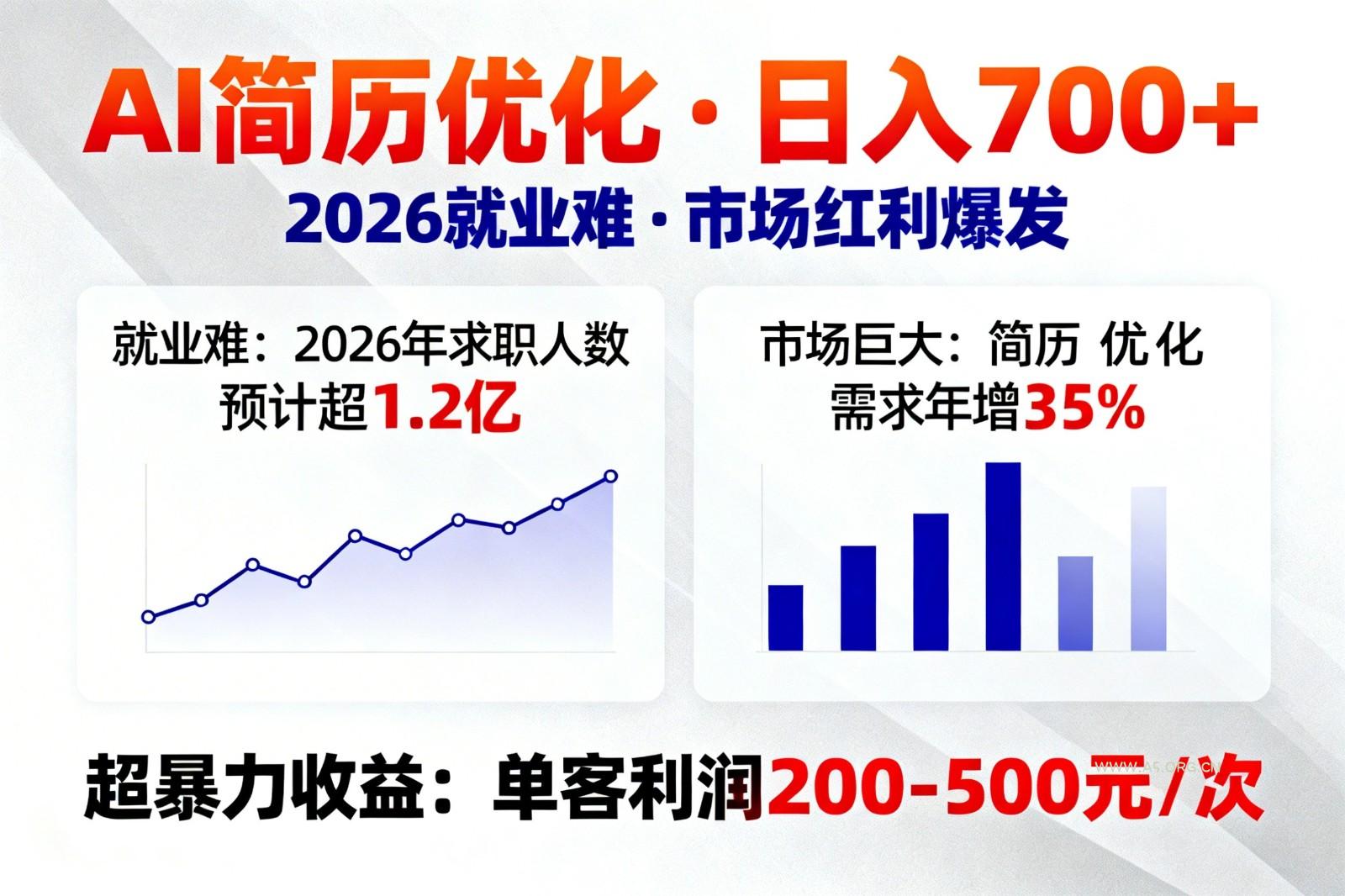 AI优化简历,日入700+,2026就业难,市场巨大,超暴力!-A5资源网