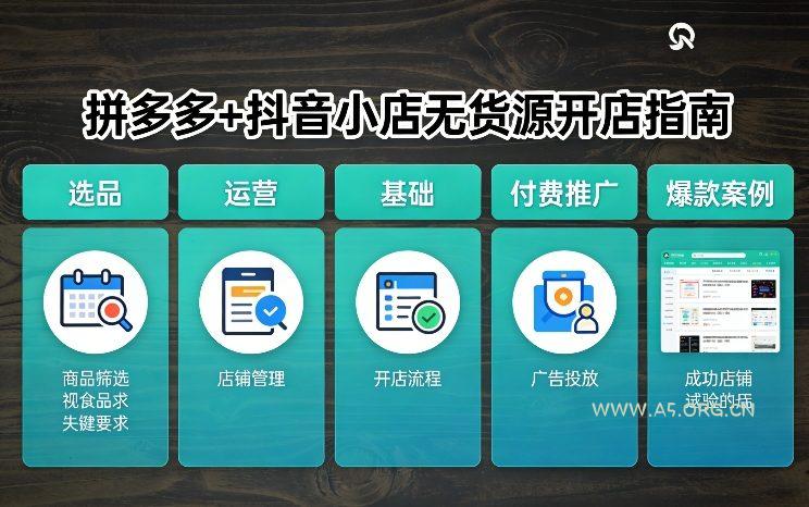 拼多多+抖音小店无货源开店，包括：选品、运营、基础、付费推广、爆款案例等(更新26年3月)-A5资源网