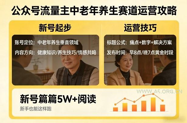 公众号流量主中老年养生赛道，新号篇篇5W+阅读，新手也能这样跑-A5资源网