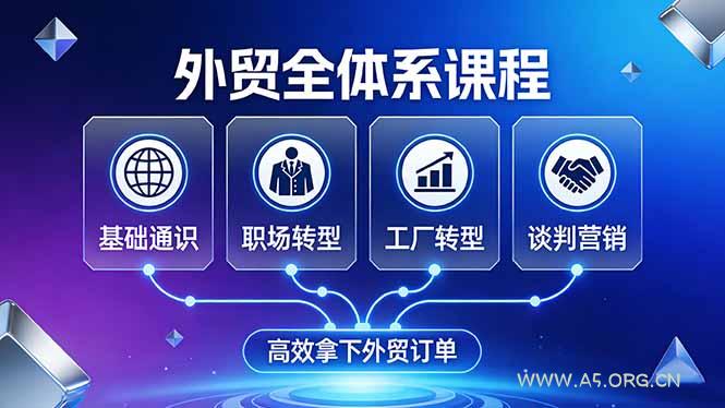 外贸全体系课程:覆盖基础通识+职场转型+工厂转型+谈判营销,一套流程帮你高效拿下外贸订单-A5资源网