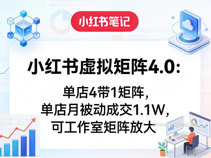 小红书虚拟矩阵4.0：单店4带1矩阵，单店月被动成交1.1W，可工作室矩阵放大-A5资源网
