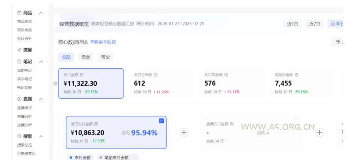 小红书虚拟矩阵4.0：单店4带1矩阵，单店月被动成交1.1W，可工作室矩阵放大