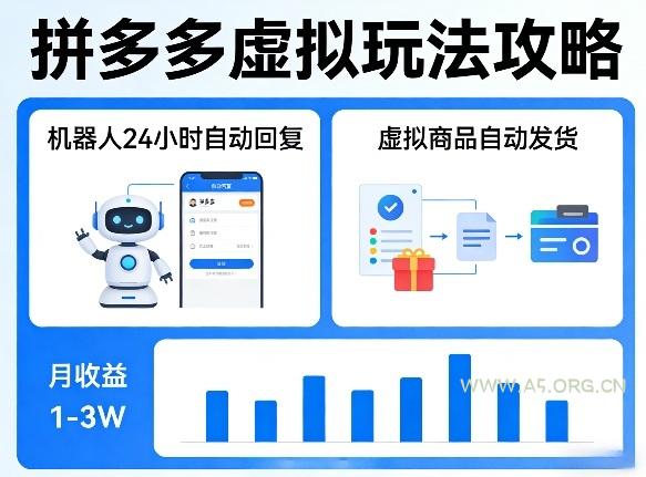没人告诉你的拼多多虚拟玩法,机器人回复+发货,月搞1-3W【揭秘】 - A5资源网 没人告诉你的拼多多虚拟玩法,机器人回复+发货,月搞1-3W【揭秘】