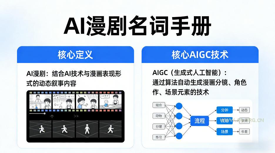 AI漫剧名词手册,分清AI漫剧核心定义,弄懂核心AIGC技术 - A5资源网 AI漫剧名词手册,分清AI漫剧核心定义,弄懂核心AIGC技术