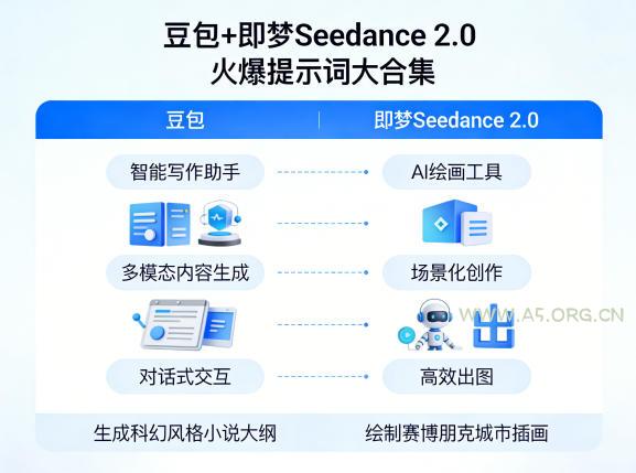 豆包+即梦Seedance 2.0，市面上卖的比较火爆的提示词大合集-A5资源网