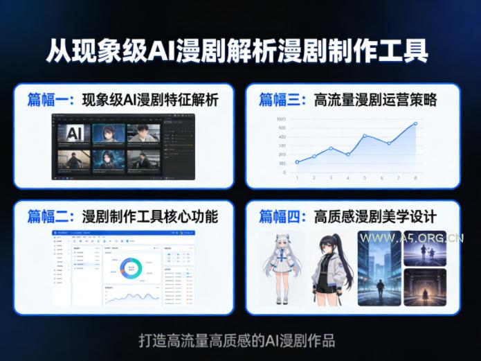 从现象级AI漫剧解析漫剧制作工具,四大篇幅带你了解漫剧,打造高流量高质感的AI漫剧作品 - A5资源网 从现象级AI漫剧解析漫剧制作工具,四大篇幅带你了解漫剧,打造高流量高质感的AI漫剧作品