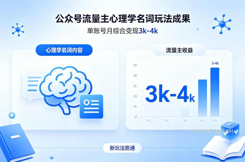 公众号流量主新跑通心理学名词玩法，单账号月综合变现3k-4k-A5资源网