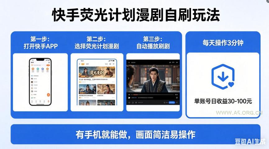 快手荧光计划漫剧自刷玩法，每天几十上百不是问题，有手机就能做【揭秘】-A5资源网