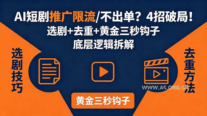 AI短剧推广总被限流、不出单？4招选剧+去重技巧+黄金三秒钩子，手把手拆解底层逻辑-A5资源网