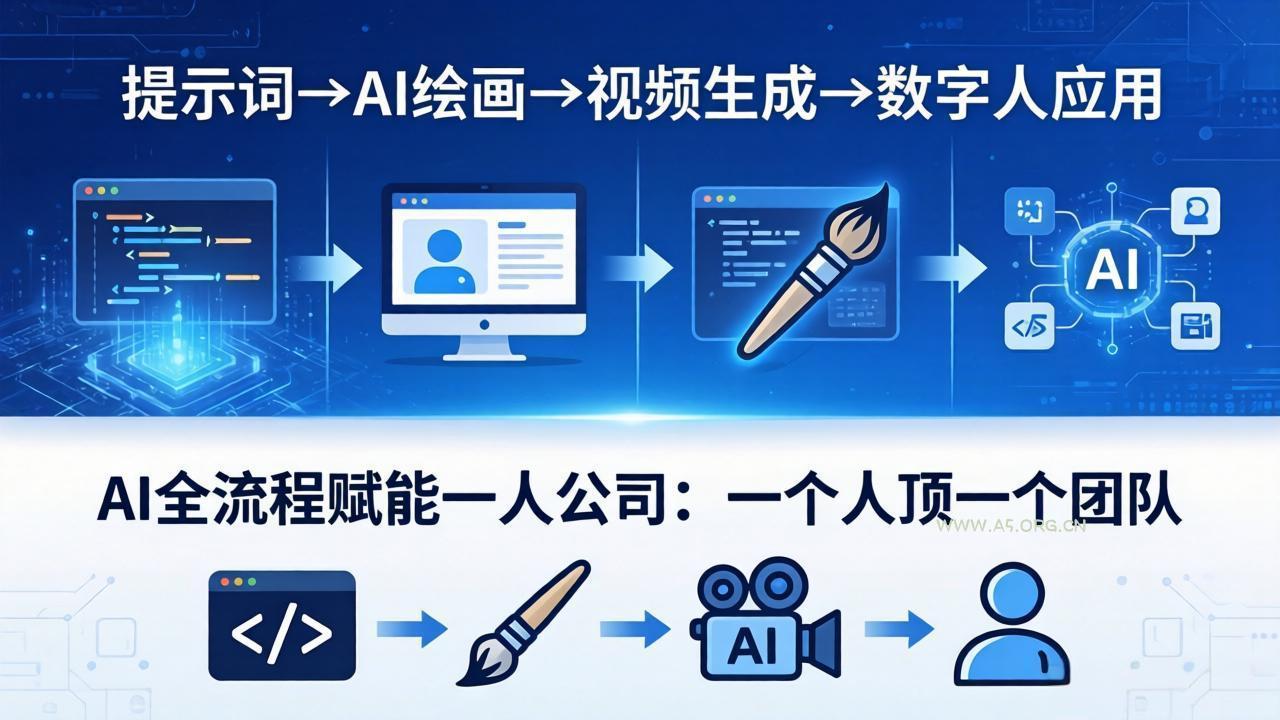 AI全流程赋能一人公司：提示词、绘画、视频、数字人、编程，一个人顶一个团队-A5资源网