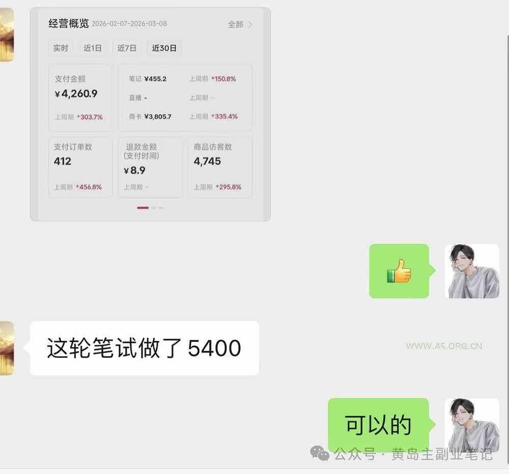 黄岛主小红书AI考题项目训练营1.0+2.0：从选品到店铺，一套方法通吃所有行业，单天变现500+ - A5资源网