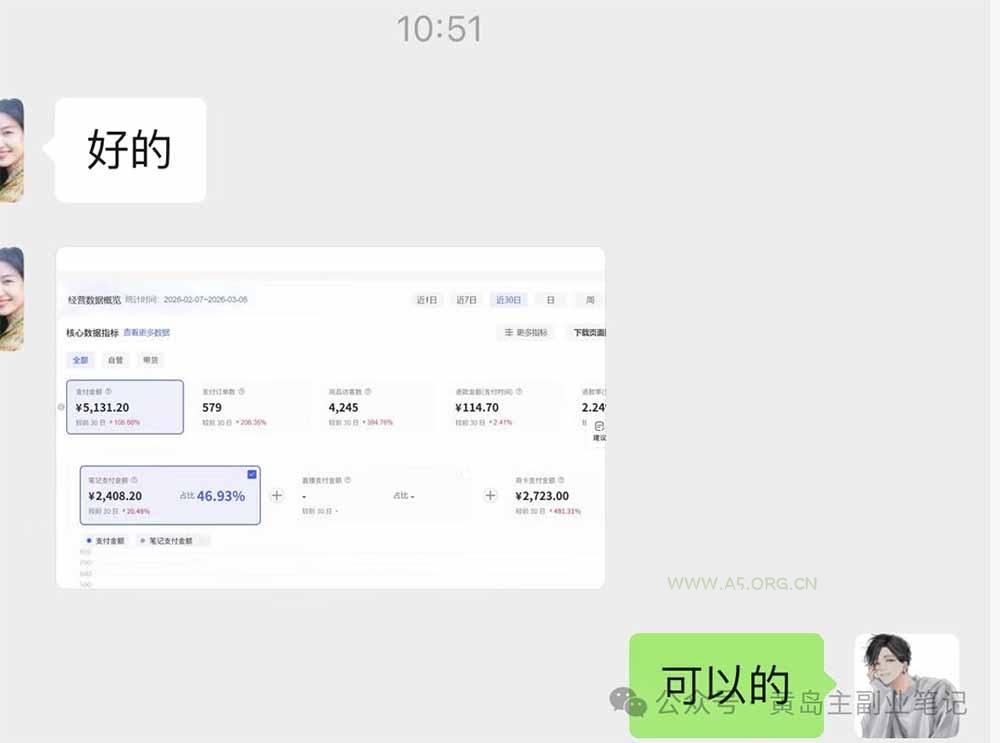 黄岛主小红书AI考题项目训练营1.0+2.0：从选品到店铺，一套方法通吃所有行业，单天变现500+ - A5资源网