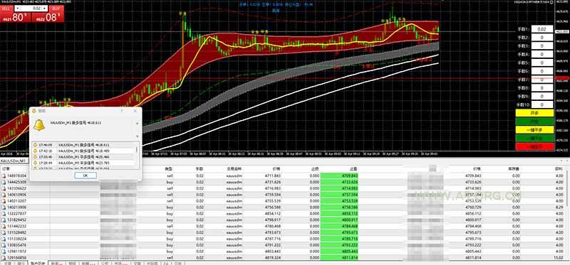 海外美金AI搬砖技术Vegas交易技术+聪明软件【训练营第七期】，日赚50-100U - A5资源网