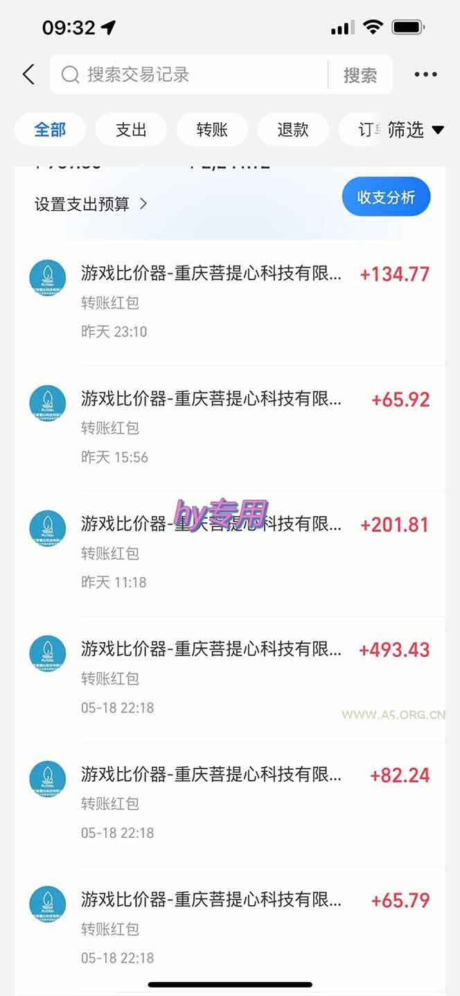 三款游戏全自动打金玩法，绿色稳定！日入1000+！ - A5资源网