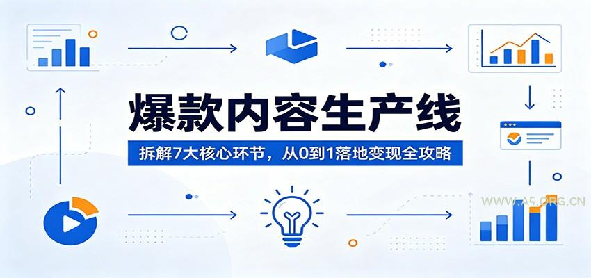 爆款内容生产线：拆解7大核心环节，从0到1落地变现全攻略-A5资源网