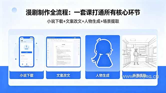 漫剧制作全流程：小说下载+文案改文+人物生成+场景提取：一套课打通漫剧制作所有核心环节-A5资源网
