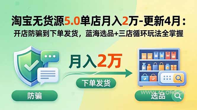 淘宝无货源5.0单店月入2万-更新5月：开店防骗到下单发货，蓝海选品+三店循环玩法全掌握-A5资源网