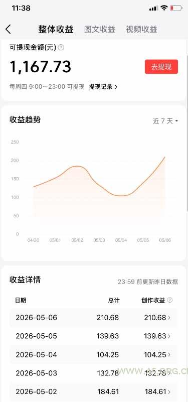 今日头条搬砖新天花板 仅需复制粘贴5分钟出原创视频 发多平台日入三位数 - A5资源网