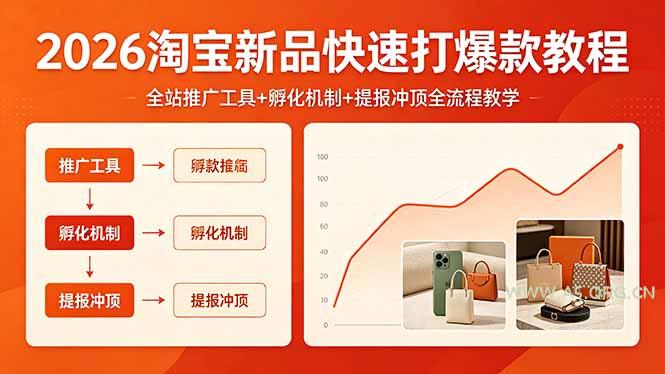 2026淘宝新品快速打爆款教程，全站推广工具+孵化机制+提报冲顶全流程教学-A5资源网