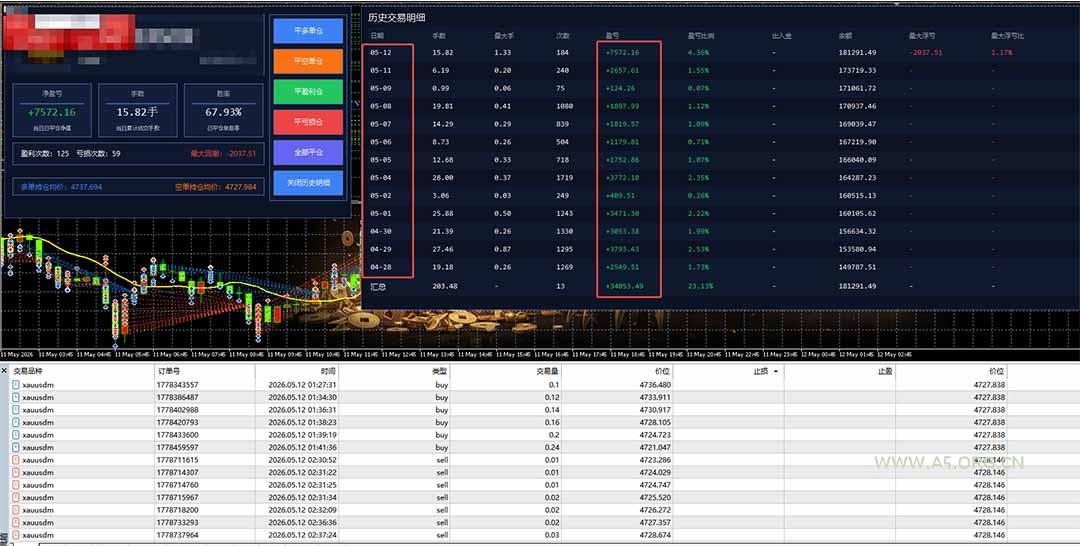 AI智投EA量化操作技术训练营，软件自动操作，简单学习轻松上入手日入30-100U - A5资源网