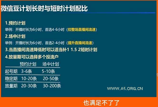 视频号付费投流实战课-5月：控成本还是放量？投成交还是ROI？核心决策逻辑全拆解 - A5资源网