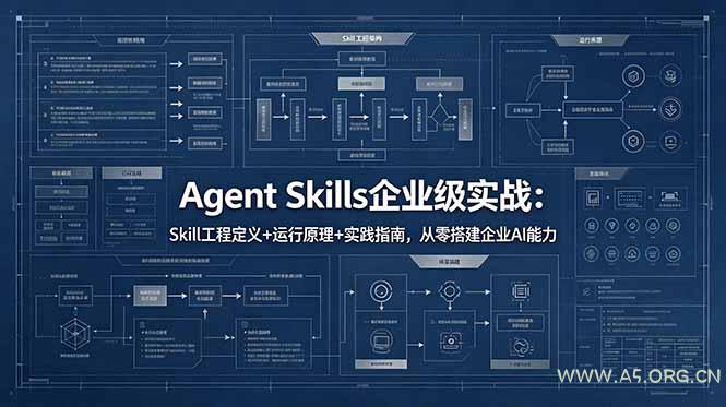 Agent Skills企业级实战：Skill工程定义+运行原理+实践指南，从零搭建企业AI能力-A5资源网