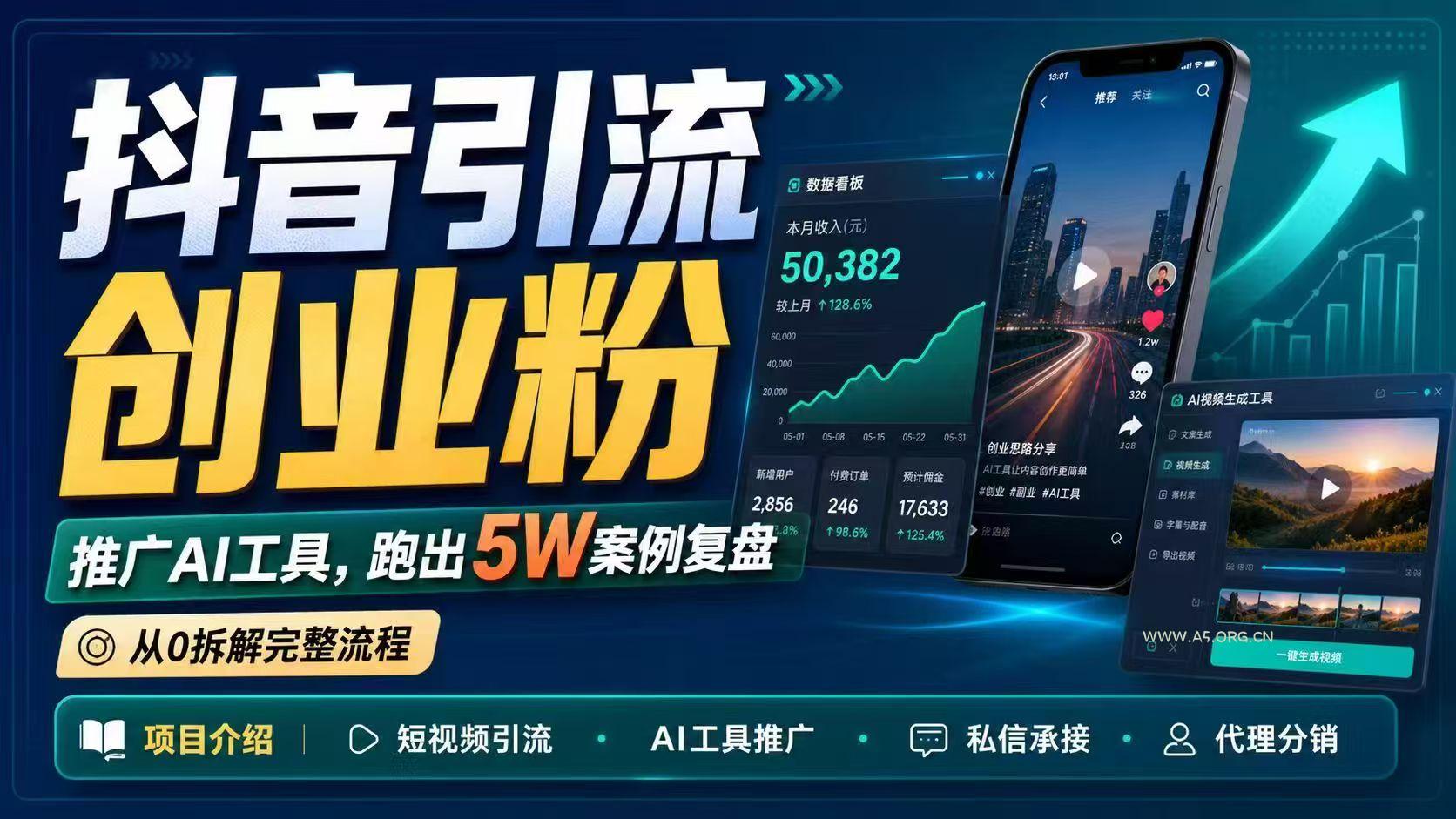 抖音引流创业粉推广AI工具，一个月跑出5W案例复盘，从0拆解完整流程-小红泡