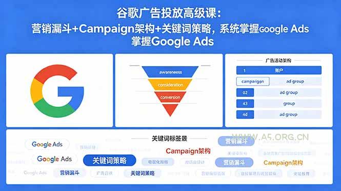 谷歌广告投放高级课：营销漏斗+Campaign架构+关键词策略，系统掌握Google Ads-小红泡