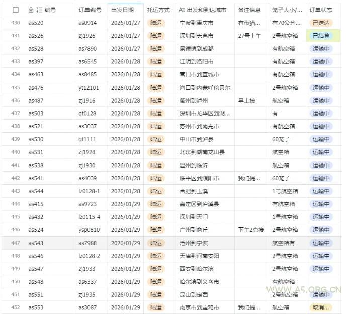 宠物托运阳光赛道賺钱教学，小众高刚需冷门项目，日均10单稳定盈利，单均利润200+