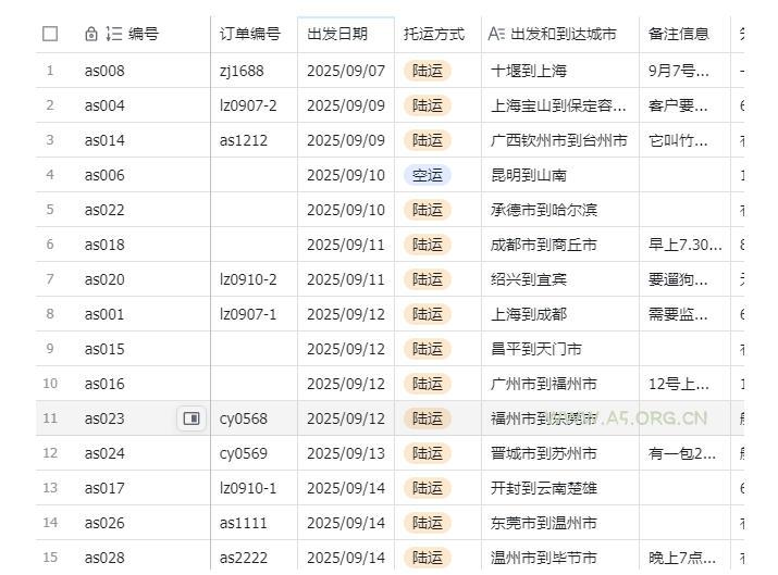 宠物托运阳光赛道賺钱教学，小众高刚需冷门项目，日均10单稳定盈利，单均利润200+