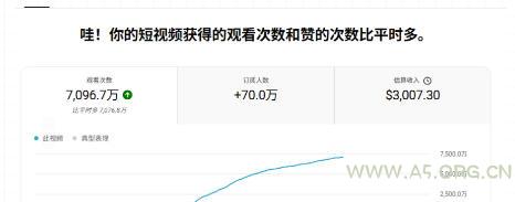 YouTube AI Shorts出海实战营,从0开始教AI制作Shorts,开通YPP变现,月入万刀,新手可复制的实操路径 - 小红泡 YouTube AI Shorts出海实战营,从0开始教AI制作Shorts,开通YPP变现,月入万刀,新手可复制的实操路径