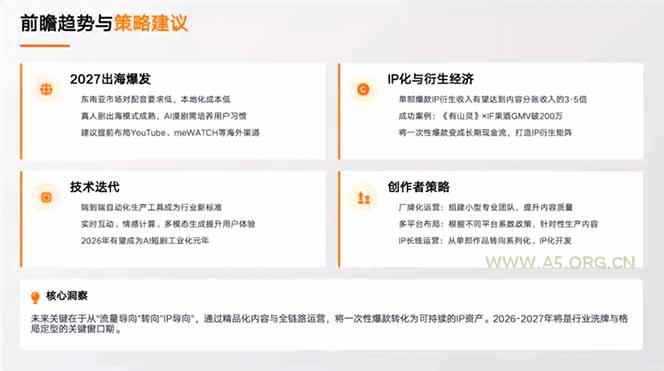 剧本写了没人看？分镜画了不会动？这套课教你打通漫剧制作全链路，直接产出可传播成品 - 小红泡