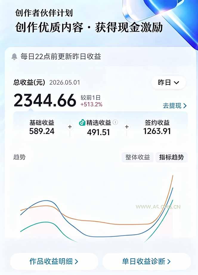 文案不用写、配音不用录、剧集随便选！AI驱动抖音精选电视剧解说，单日收益高达两千+ - 小红泡
