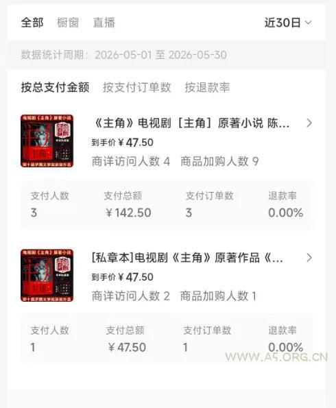 2026AI热点书单变现课，蹭影视原著流量，AI做文案素材，三平台同步带货赚图书高佣金 - 小红泡
