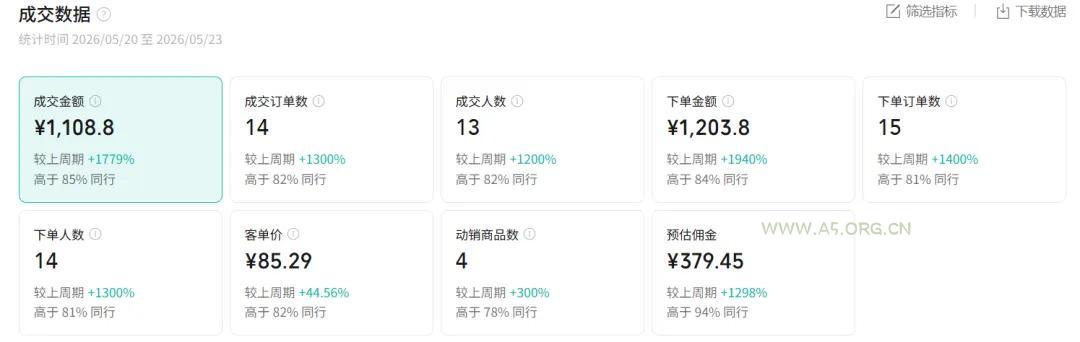 2026AI热点书单变现课，蹭影视原著流量，AI做文案素材，三平台同步带货赚图书高佣金 - 小红泡