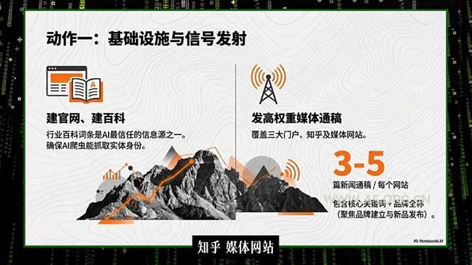 2026商业IP流量破局课，双搜索流量引擎详解，靠三大杠杆实现低成本精准获客 - 小红泡