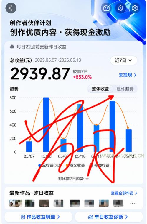 抖音24W粉丝博主的每日热点信息差教学,吃透创作者伙伴计划流量规则,抓时效热点放大账号播放、涨粉与变现收益 - 小红泡 抖音24W粉丝博主的每日热点信息差教学,吃透创作者伙伴计划流量规则,抓时效热点放大账号播放、涨粉与变现收益