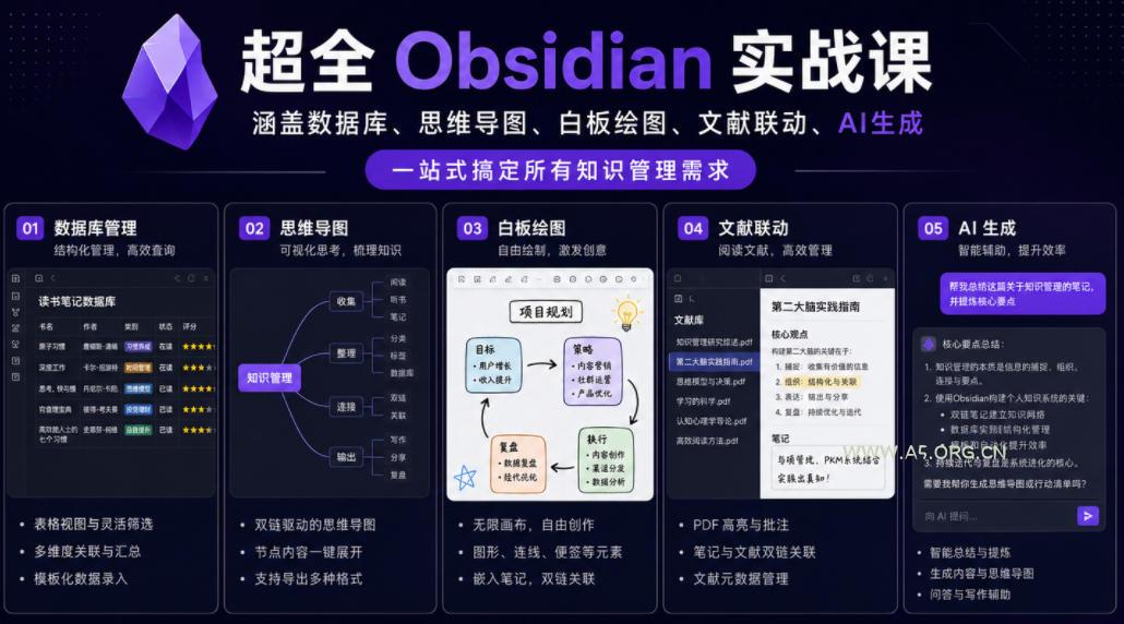 超全Obsidian实战课,涵盖数据库、思维导图、白板绘图、文献联动、AI生成,一站式搞定所有知识管理需求 - 小红泡 超全Obsidian实战课,涵盖数据库、思维导图、白板绘图、文献联动、AI生成,一站式搞定所有知识管理需求