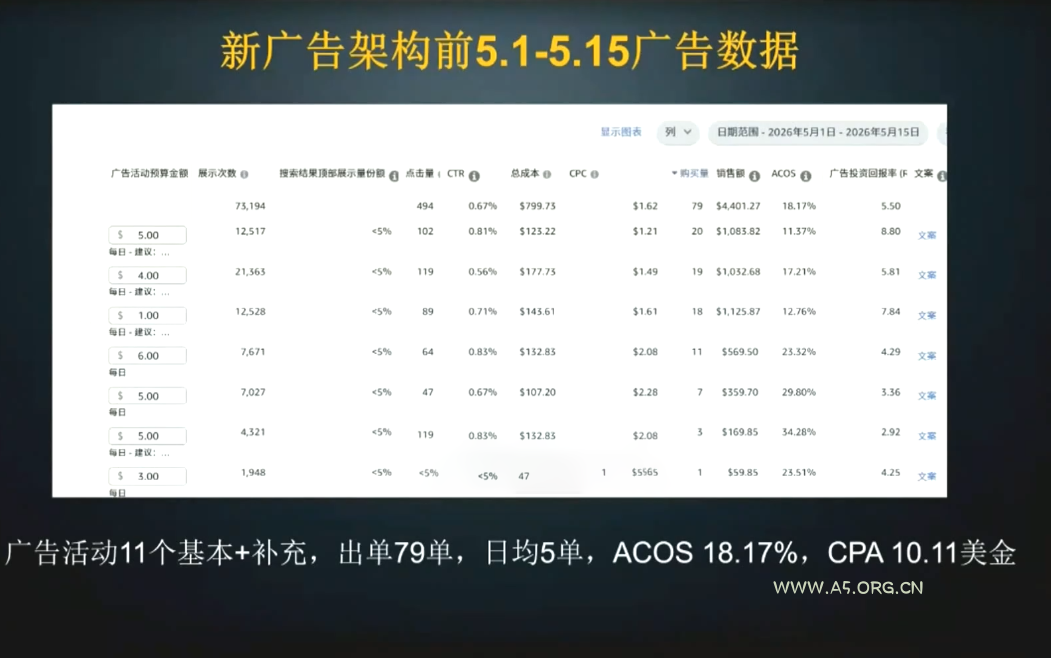 skyla&middot;亚马逊运营实战课(更新6月) - 小红泡
