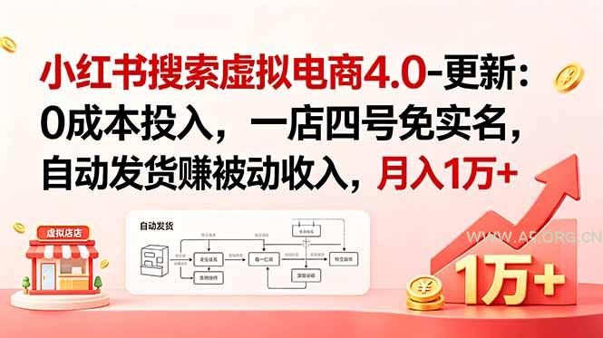 小红书搜索虚拟电商4.0-更新:0成本投入,一店四号免实名,自动发货赚被动收入,月入1万+-小红泡