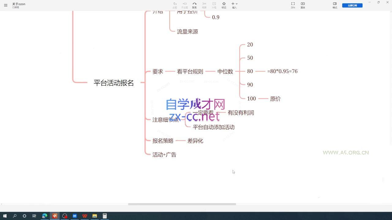 一壶电商&middot;ozon电商平台精细化运营(更新) - 小红泡
