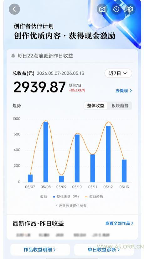 抖音24W粉丝博主的每日热点信息差教学,吃透创作者伙伴计划流量规则,抓时效热点放大账号播放、涨粉与变现收益(更新) - 小红泡 抖音24W粉丝博主的每日热点信息差教学,吃透创作者伙伴计划流量规则,抓时效热点放大账号播放、涨粉与变现收益(更新)
