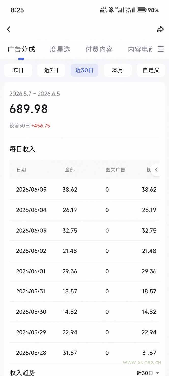 抖音伙伴计划最新玩法，无需配音剪辑，10分钟出一条原创视频，轻松日入三位数 - 小红泡