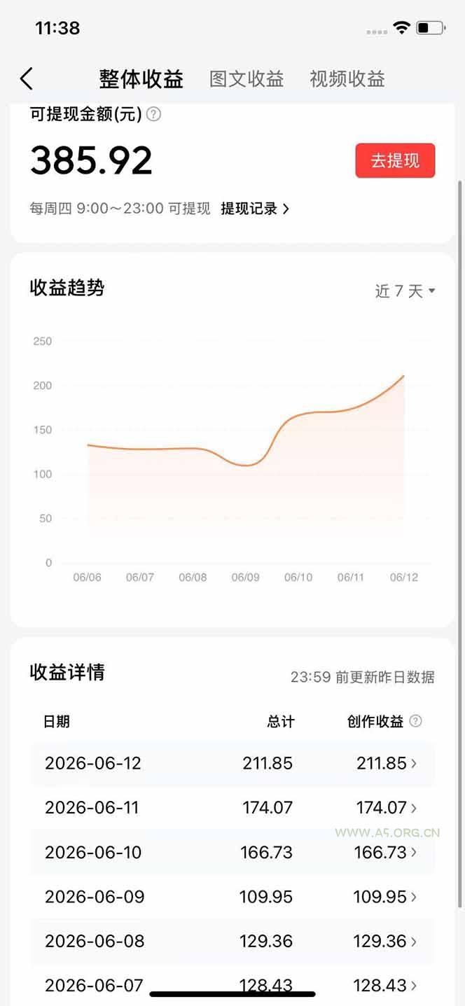 抖音伙伴计划最新玩法，无需配音剪辑，10分钟出一条原创视频，轻松日入三位数 - 小红泡