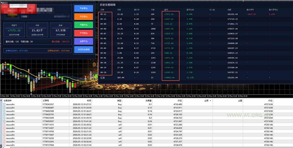 AI智投EA量化运营技术，自动化黄金操盘技术，小白也可以轻松上手日入1000+ - 小红泡