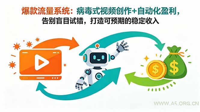 爆款流量系统:病毒式视频创作+自动化盈利,告别盲目试错,打造可预期的稳定收入 - 小红泡 爆款流量系统:病毒式视频创作+自动化盈利,告别盲目试错,打造可预期的稳定收入 - 小红泡