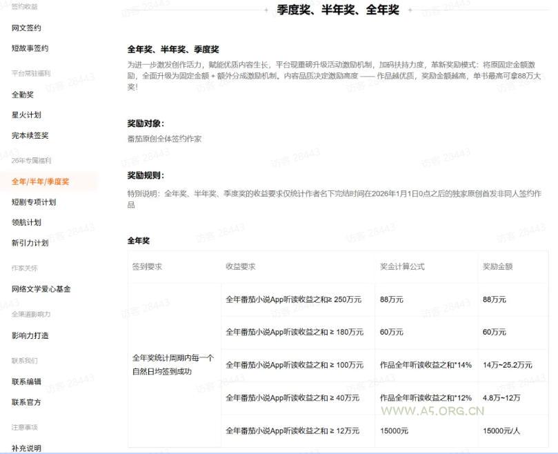 AI小说短故事项目,大佬亲测月入1-3W,零基础教你用AI批量产出优质短故事,实现一稿多吃多渠道变现 - 小红泡 AI小说短故事项目,大佬亲测月入1-3W,零基础教你用AI批量产出优质短故事,实现一稿多吃多渠道变现