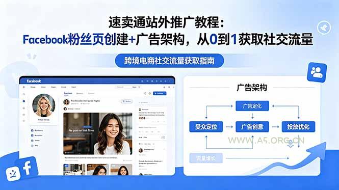 速卖通站外推广教程:Facebook粉丝页创建+广告架构,从0到1获取社交流量 - 小红泡 速卖通站外推广教程:Facebook粉丝页创建+广告架构,从0到1获取社交流量 - 小红泡